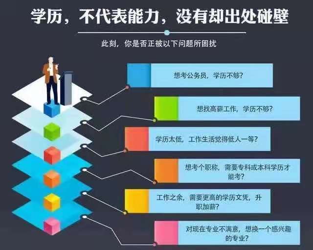 北京自考大專培訓佳木斯大學藝術設計?？茖W歷招生簡章