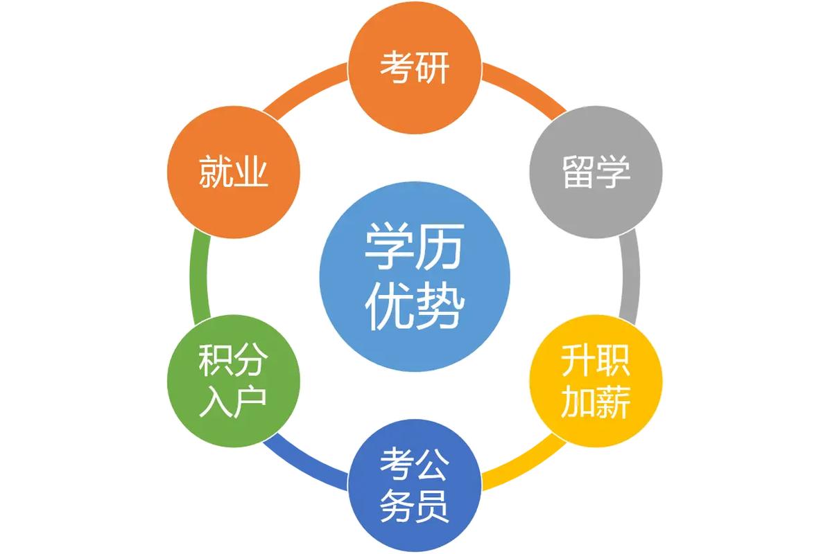 中國傳媒大學招生 自考本科網絡與新媒體專業(yè)助學